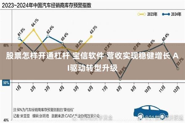 股票怎样开通杠杆 宝信软件 营收实现稳健增长 AI驱动转型升级