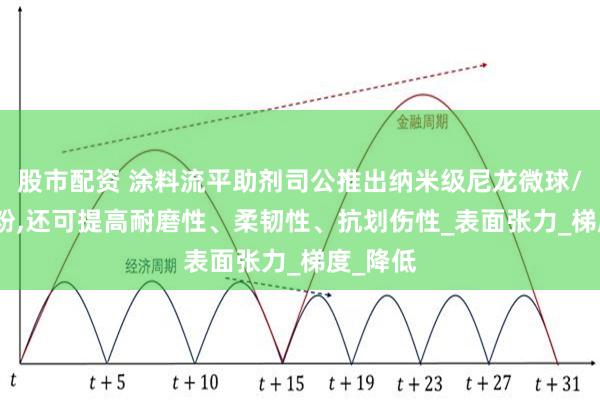 股市配资 涂料流平助剂司公推出纳米级尼龙微球/PA6微粉,还可提高耐磨性、柔韧性、抗划伤性_表面张力_梯度_降低