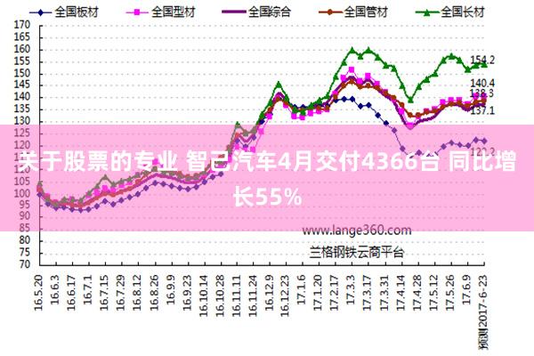 关于股票的专业 智己汽车4月交付4366台 同比增长55%