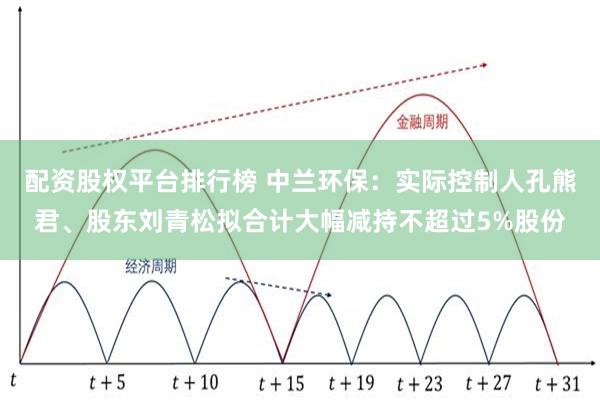配资股权平台排行榜 中兰环保：实际控制人孔熊君、股东刘青松拟合计大幅减持不超过5%股份