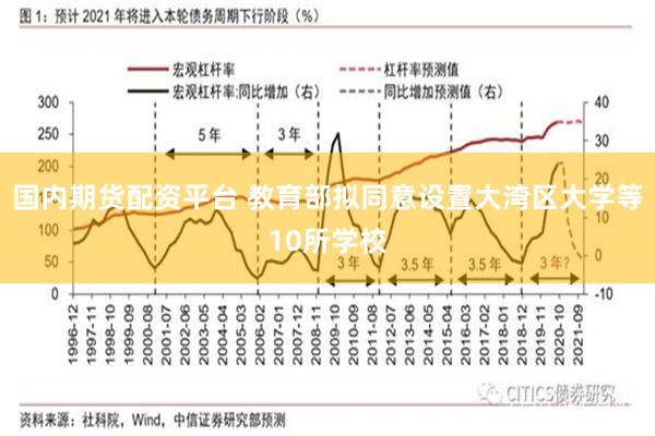 国内期货配资平台 教育部拟同意设置大湾区大学等10所学校
