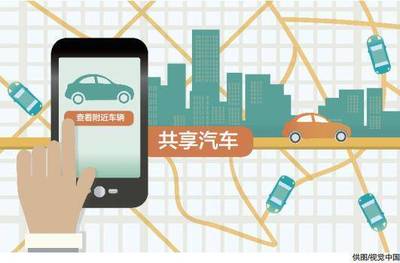 新政激發(fā)市場活力，車企加速布局分時(shí)租賃賽道